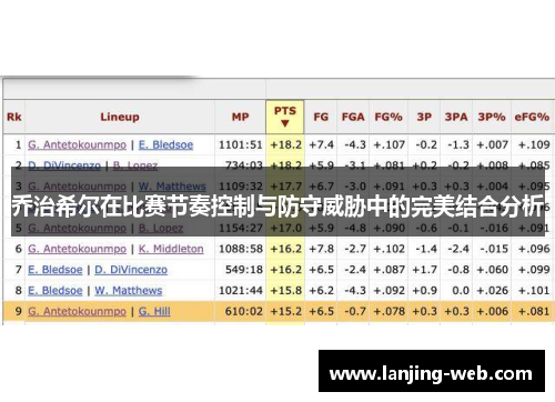 乔治希尔在比赛节奏控制与防守威胁中的完美结合分析