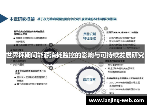 世界杯期间能源消耗监控的影响与可持续发展研究