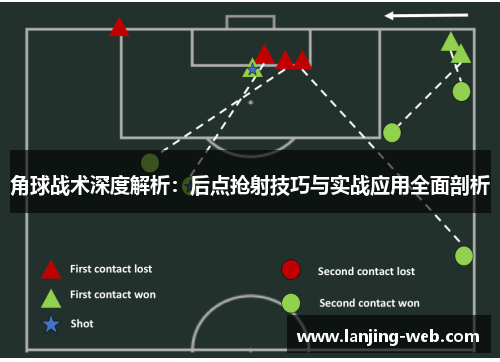 角球战术深度解析：后点抢射技巧与实战应用全面剖析