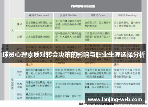 球员心理素质对转会决策的影响与职业生涯选择分析