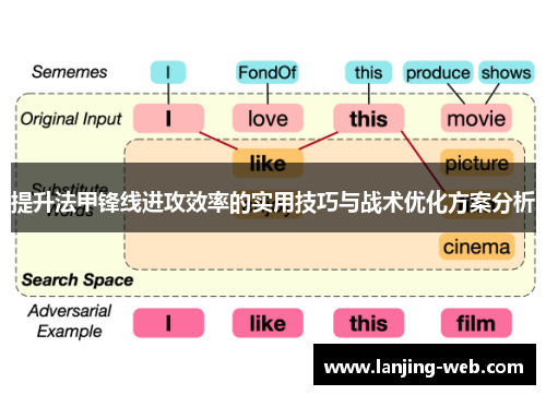 提升法甲锋线进攻效率的实用技巧与战术优化方案分析