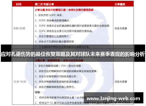 应对孔德伤势的最佳恢复策略及其对球队未来赛季表现的影响分析
