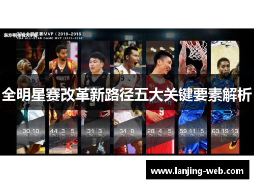 全明星赛改革新路径五大关键要素解析