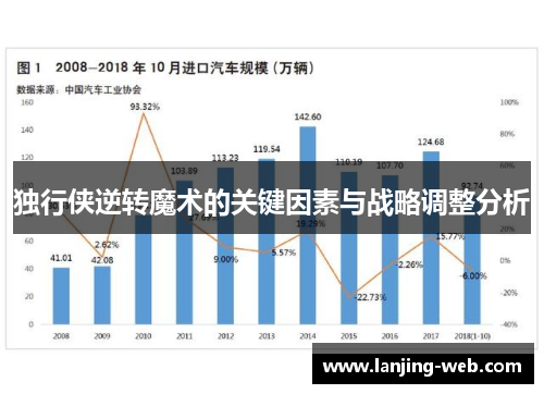 独行侠逆转魔术的关键因素与战略调整分析