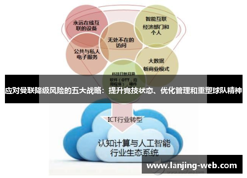 应对曼联降级风险的五大战略：提升竞技状态、优化管理和重塑球队精神