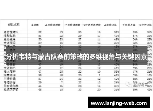 分析韦特与蒙古队赛前策略的多维视角与关键因素