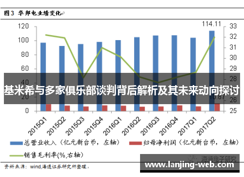 基米希与多家俱乐部谈判背后解析及其未来动向探讨