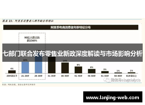 七部门联合发布零售业新政深度解读与市场影响分析