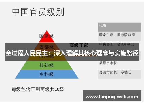 全过程人民民主：深入理解其核心理念与实施路径