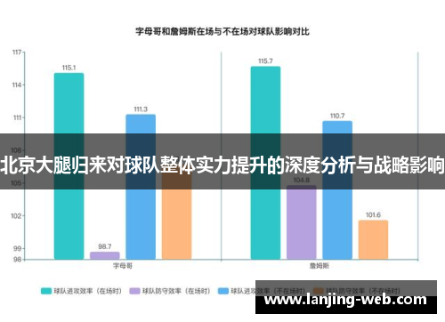 北京大腿归来对球队整体实力提升的深度分析与战略影响