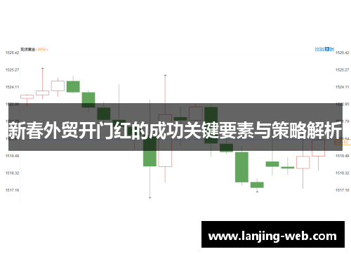新春外贸开门红的成功关键要素与策略解析