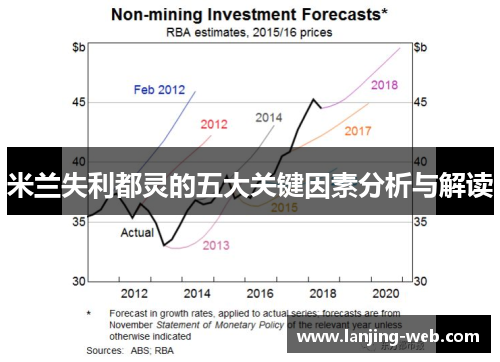 米兰失利都灵的五大关键因素分析与解读