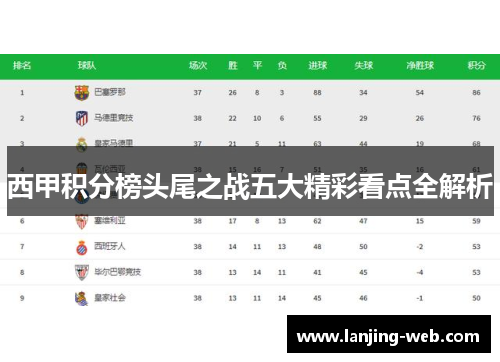 西甲积分榜头尾之战五大精彩看点全解析