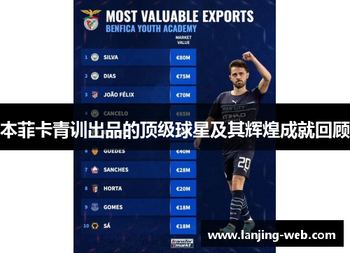 本菲卡青训出品的顶级球星及其辉煌成就回顾
