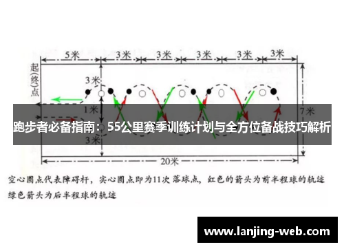 跑步者必备指南：55公里赛季训练计划与全方位备战技巧解析