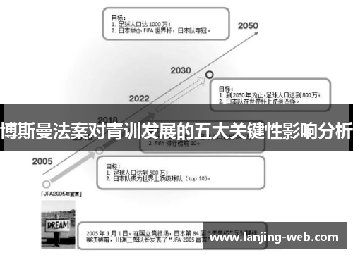 博斯曼法案对青训发展的五大关键性影响分析