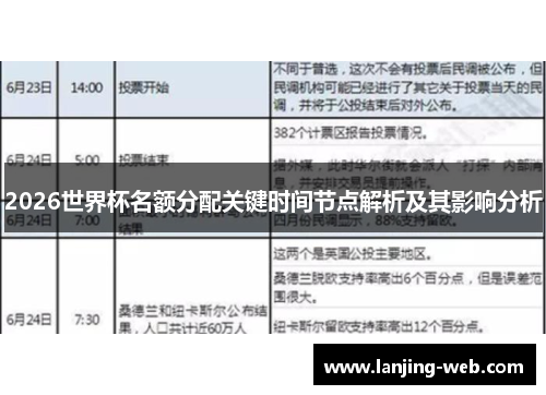 2026世界杯名额分配关键时间节点解析及其影响分析
