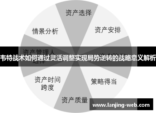 韦特战术如何通过灵活调整实现局势逆转的战略意义解析